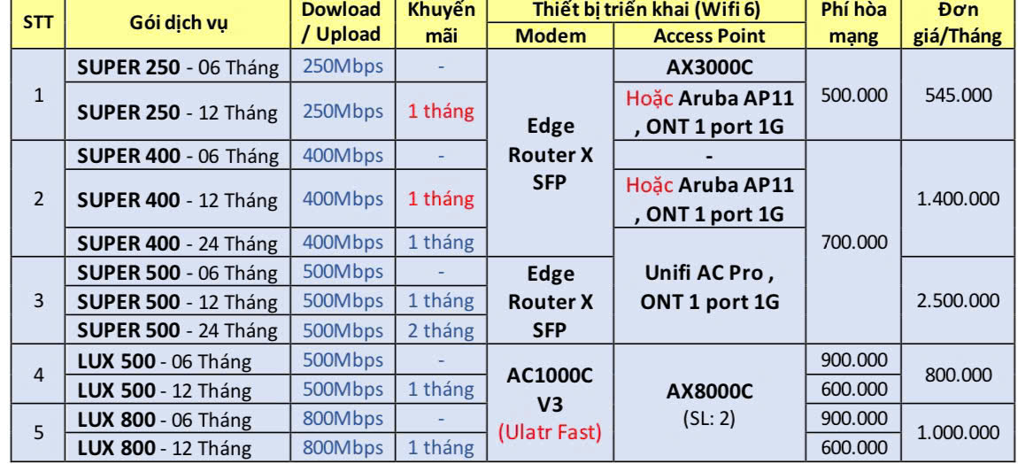 Gói cước FPT Internet Doanh Nghiệp 